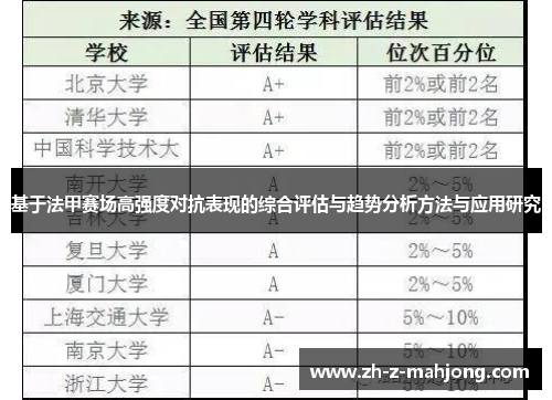 基于法甲赛场高强度对抗表现的综合评估与趋势分析方法与应用研究 基于法甲赛场高强度对抗表现的综合评估与趋势分析方法与应用研究