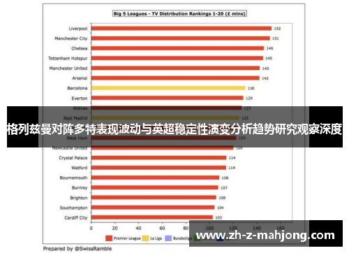 格列兹曼对阵多特表现波动与英超稳定性演变分析趋势研究观察深度 格列兹曼对阵多特表现波动与英超稳定性演变分析趋势研究观察深度