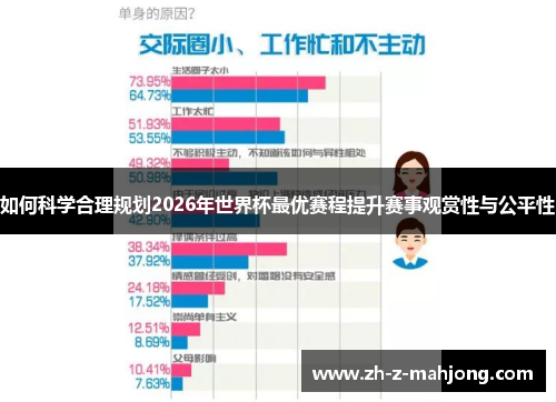 如何科学合理规划2026年世界杯最优赛程提升赛事观赏性与公平性