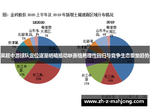 英超中游球队定位逐渐明确推动联赛格局理性回归与竞争生态重塑趋势 英超中游球队定位逐渐明确推动联赛格局理性回归与竞争生态重塑趋势