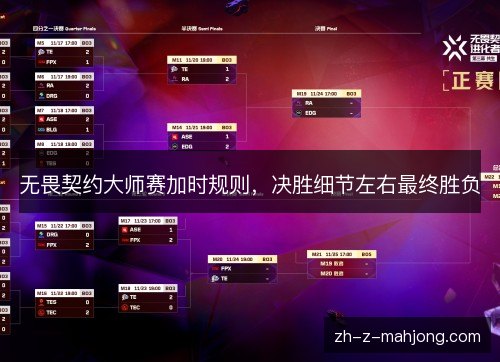 无畏契约大师赛加时规则，决胜细节左右最终胜负